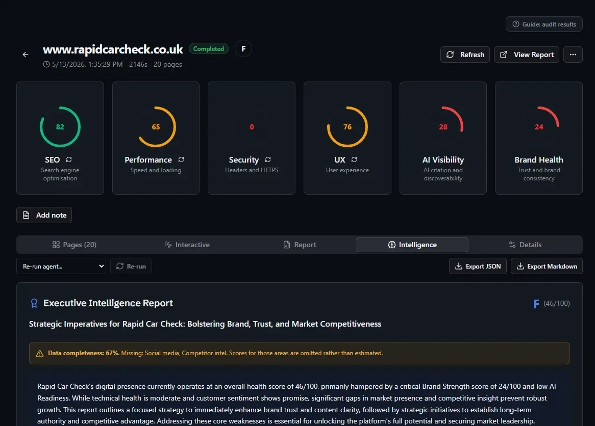 ReviewMySite, the AI intelligence report