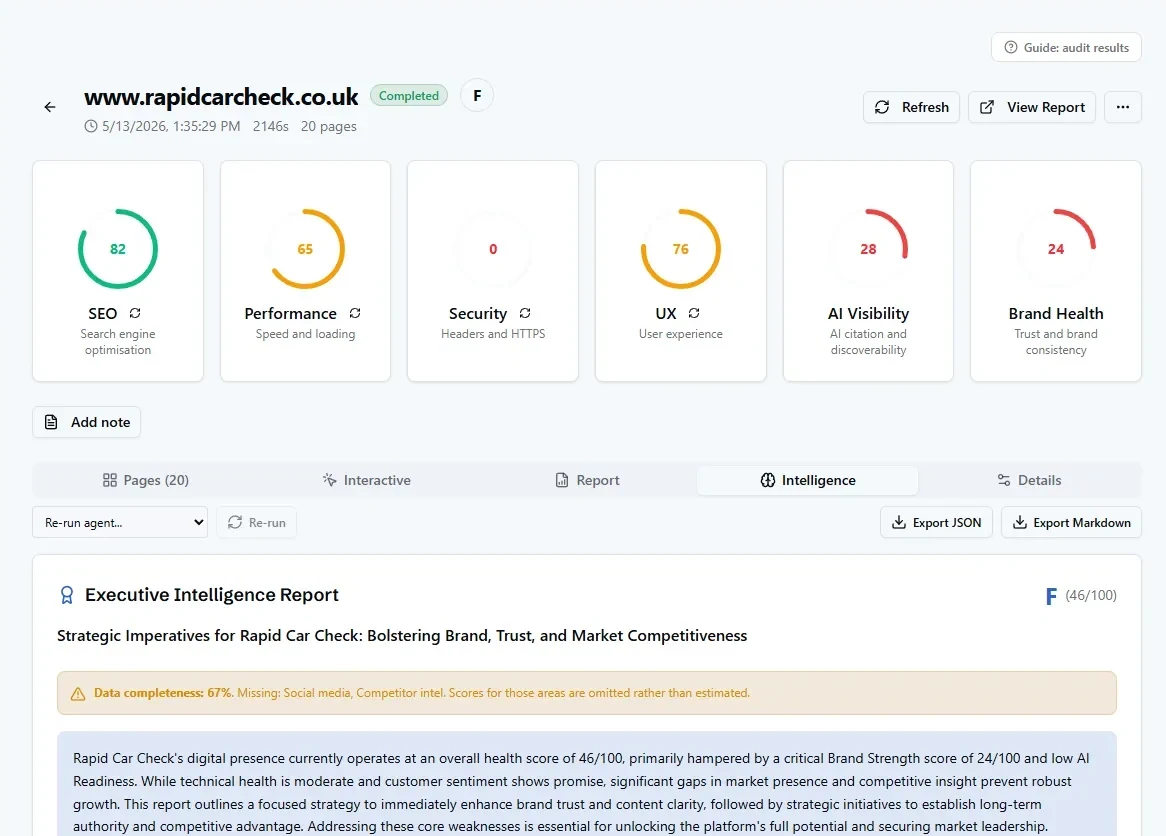 ReviewMySite, the AI intelligence report