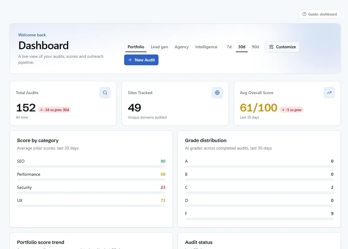 ReviewMySite, the dashboard